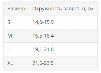 Ортез на лучезапястный сустав 2082 OPPO Medical, умеренная фиксация купить в OrtoMir24