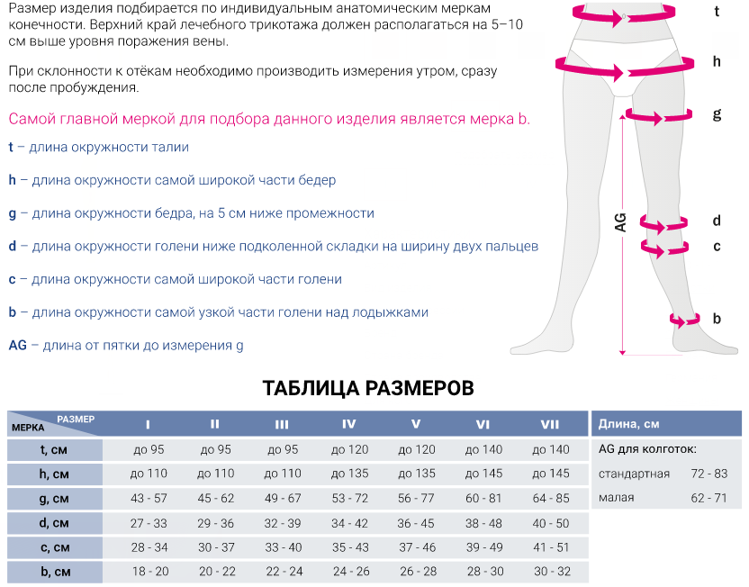 Компрессионные колготки для беременных 113C Medi, 1 класс купить в OrtoMir24