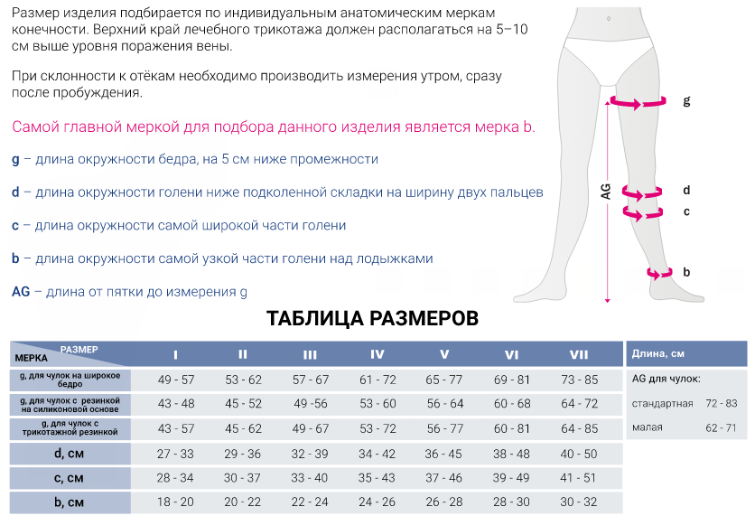 Компрессионные чулок с застежкой на талии 119C Medi, 1 класс купить в OrtoMir24