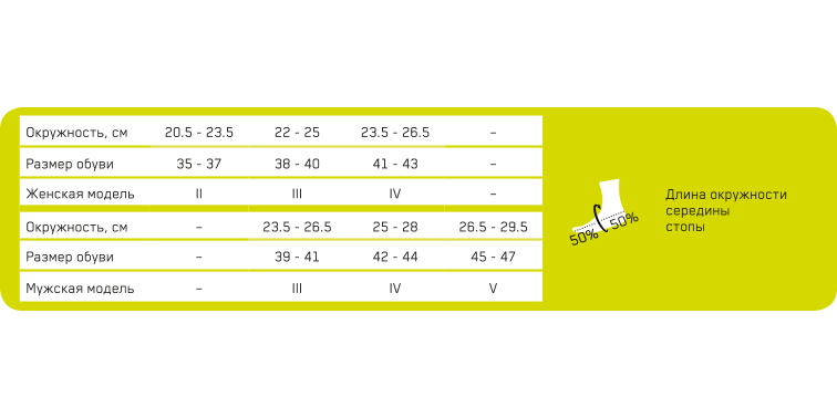 Компрессионные высокие носки C103W Medi, женские купить в OrtoMir24
