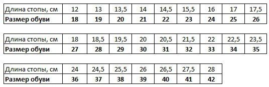 sursil-orto-tablica-razmerov-2.jpg sursil-orto-tablica-razmerov-2.jpg